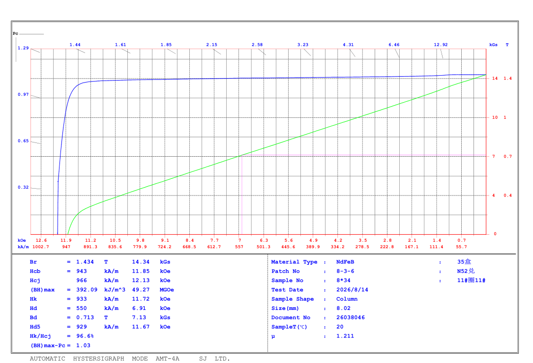 N52 magnetic hysteresis curve with complete coordinate grid and parameter panel